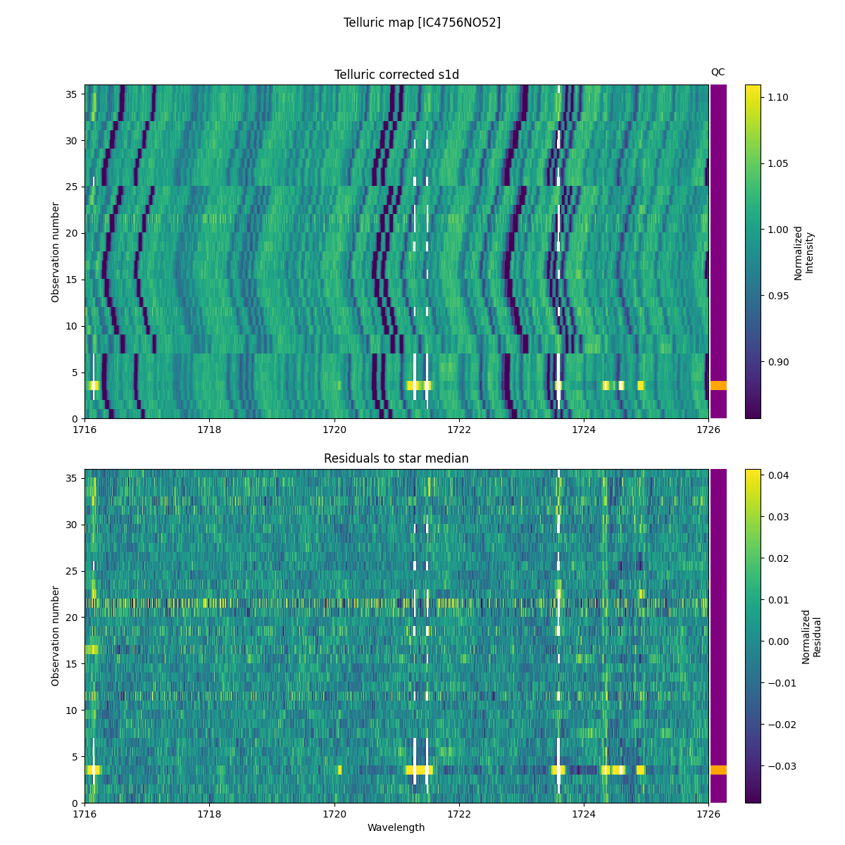 ../../../_images/debug_tcorr_map_plot_IC4756NO52_nirps_he_online_udem1.png