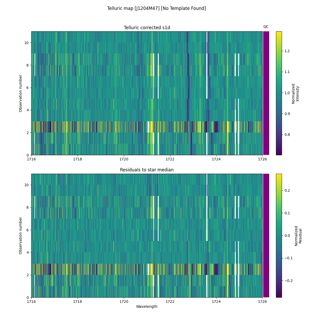 ../../../_images/debug_tcorr_map_plot_J1204M47_nirps_he_online_udem1.png
