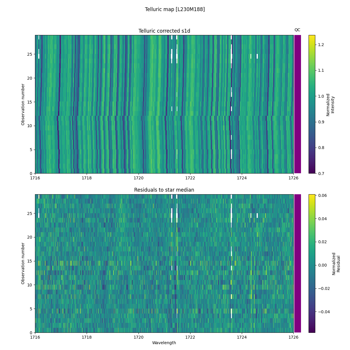 ../../../_images/debug_tcorr_map_plot_L230M188_nirps_he_online_udem1.png