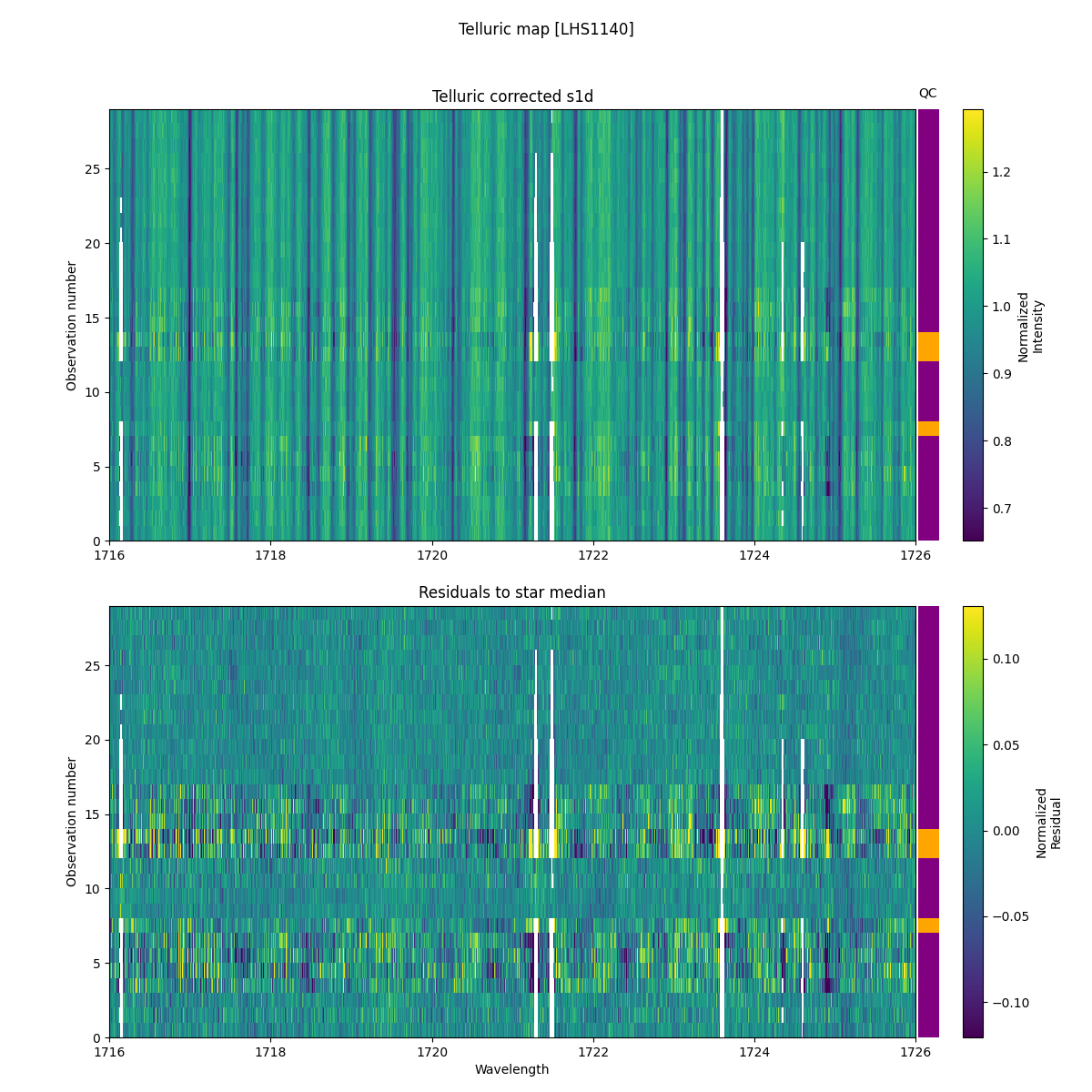 ../../../_images/debug_tcorr_map_plot_LHS1140_nirps_he_online_udem1.png