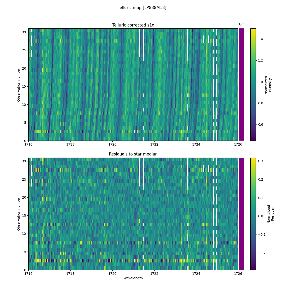 ../../../_images/debug_tcorr_map_plot_LP888M18_nirps_he_online_udem1.png
