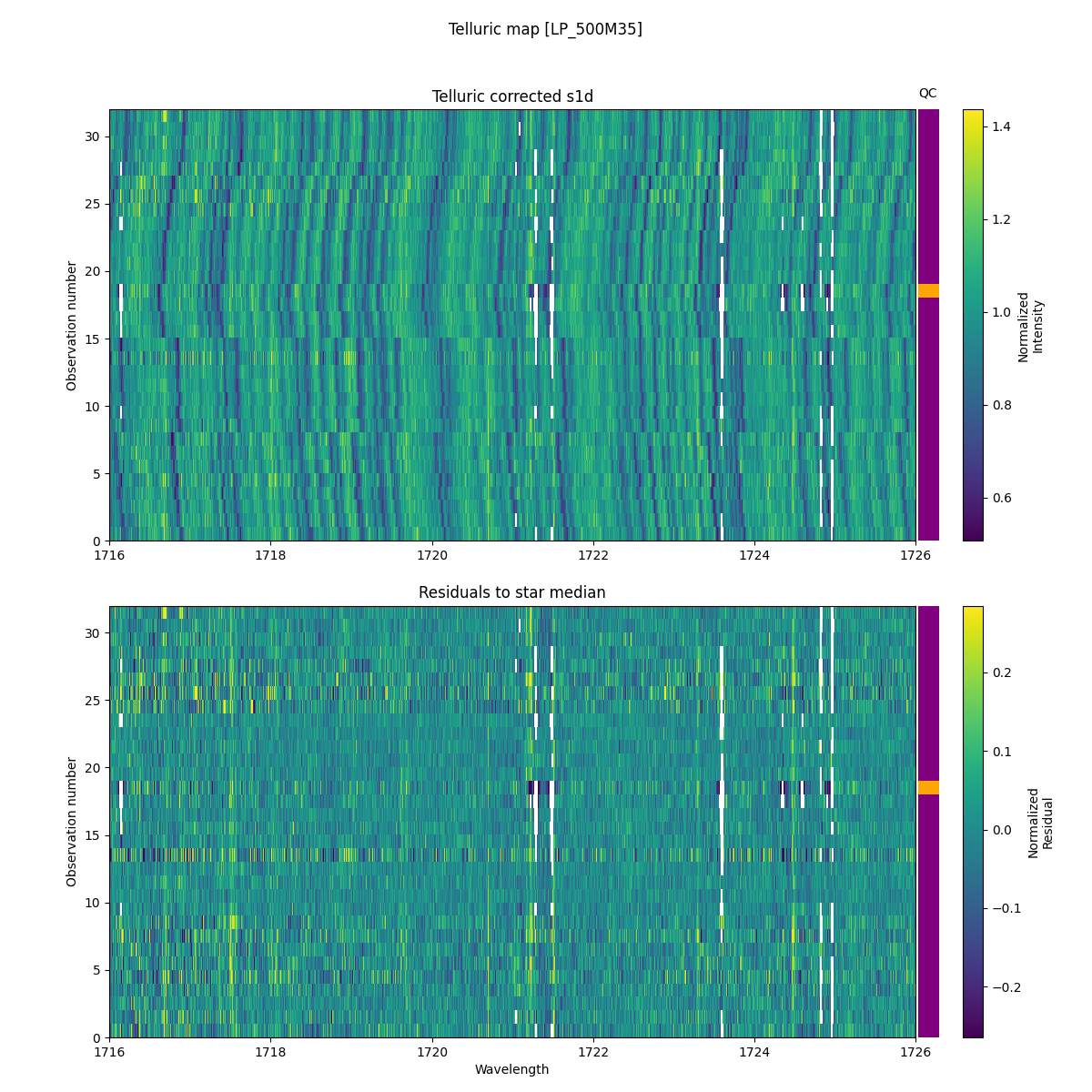 ../../../_images/debug_tcorr_map_plot_LP_500M35_nirps_he_online_udem1.png