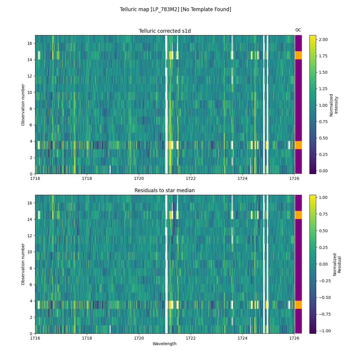 ../../../_images/debug_tcorr_map_plot_LP_783M2_nirps_he_online_udem1.png