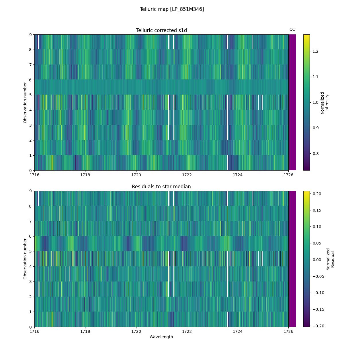 ../../../_images/debug_tcorr_map_plot_LP_851M346_nirps_he_online_udem1.png