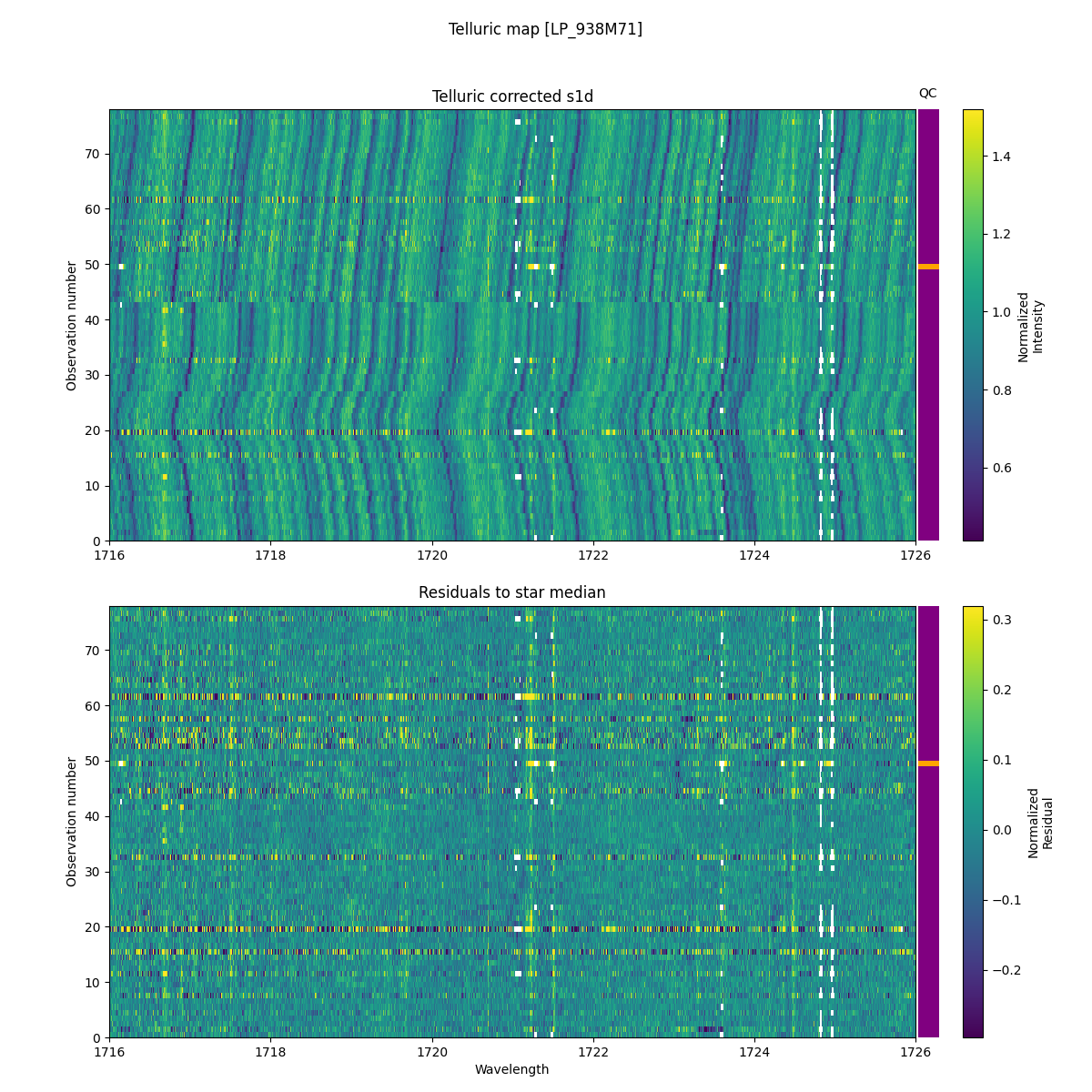 ../../../_images/debug_tcorr_map_plot_LP_938M71_nirps_he_online_udem1.png