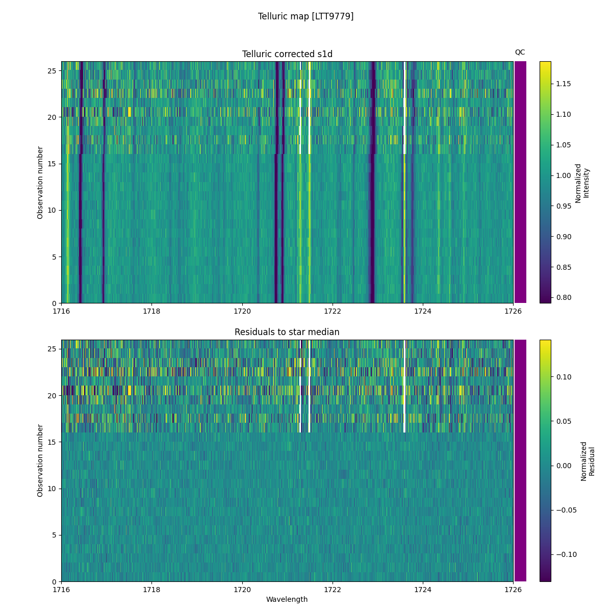 ../../../_images/debug_tcorr_map_plot_LTT9779_nirps_he_online_udem1.png