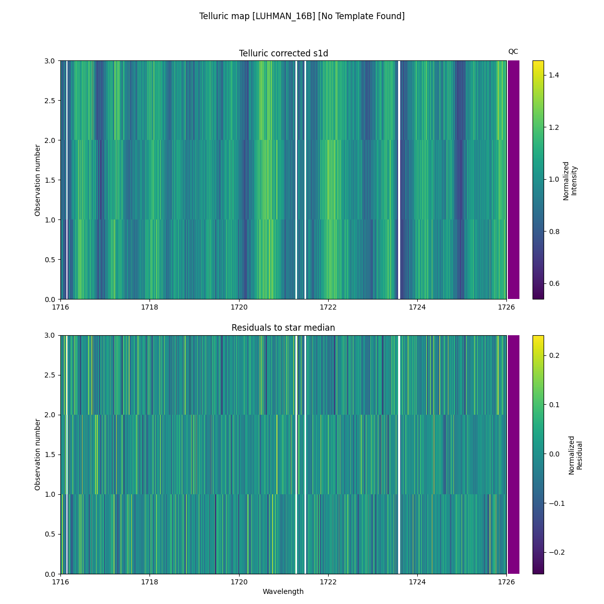 ../../../_images/debug_tcorr_map_plot_LUHMAN_16B_nirps_ha_online_udem.png