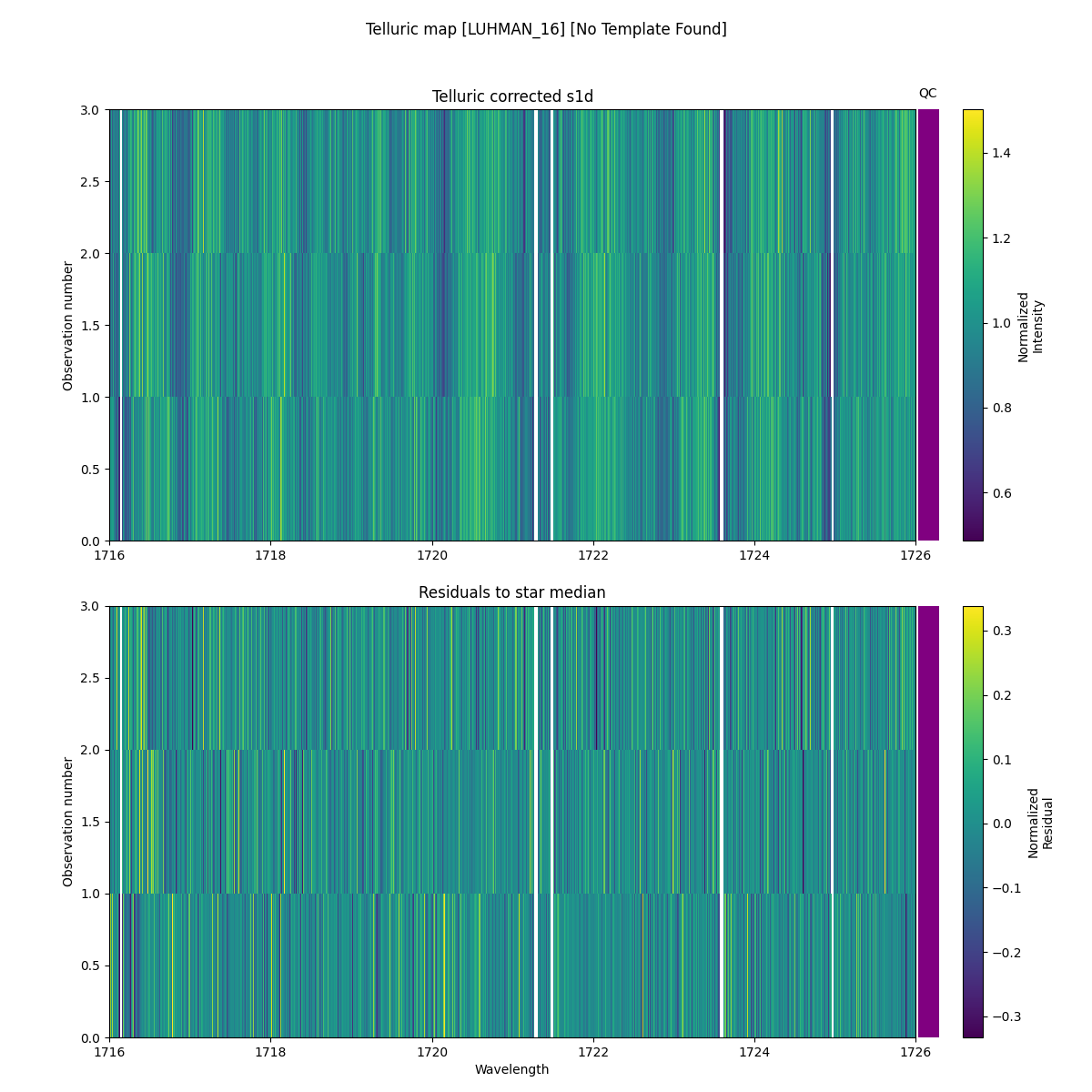 ../../../_images/debug_tcorr_map_plot_LUHMAN_16_nirps_ha_online_udem.png