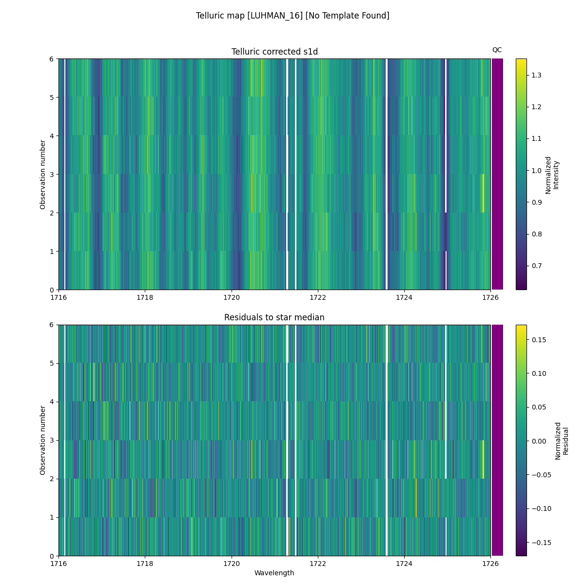 ../../../_images/debug_tcorr_map_plot_LUHMAN_16_nirps_he_online_udem1.png