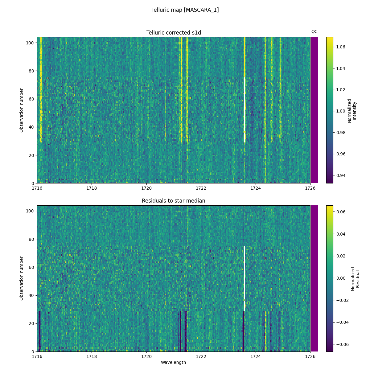 ../../../_images/debug_tcorr_map_plot_MASCARA_1_nirps_he_online_udem1.png