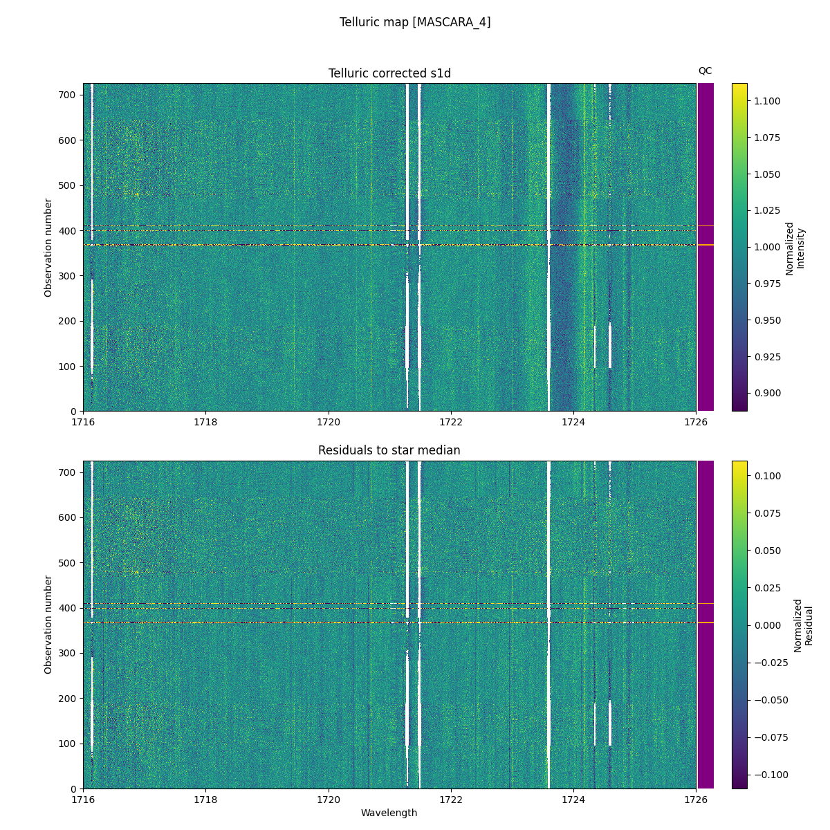 ../../../_images/debug_tcorr_map_plot_MASCARA_4_nirps_he_online_udem1.png