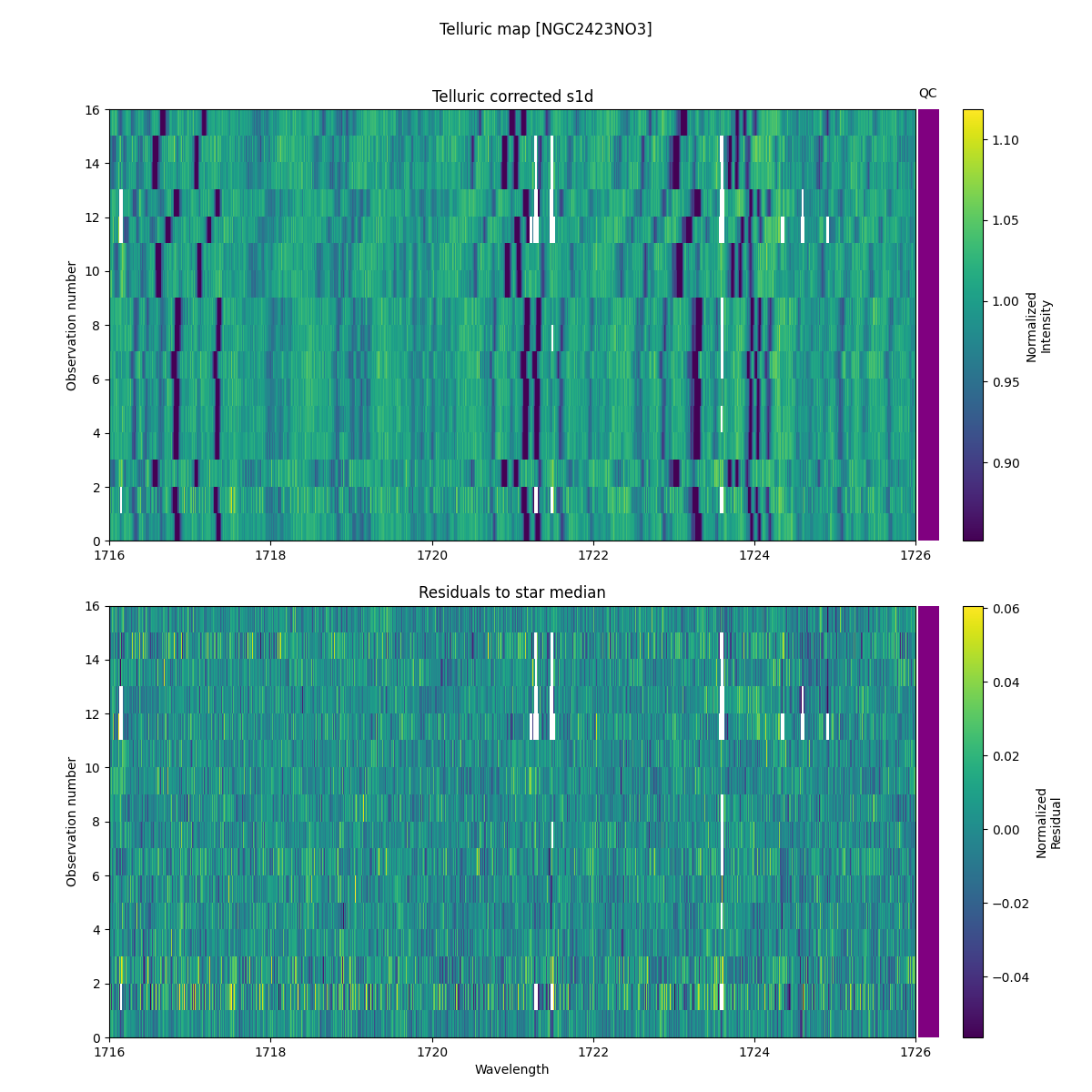 ../../../_images/debug_tcorr_map_plot_NGC2423NO3_nirps_he_online_udem1.png