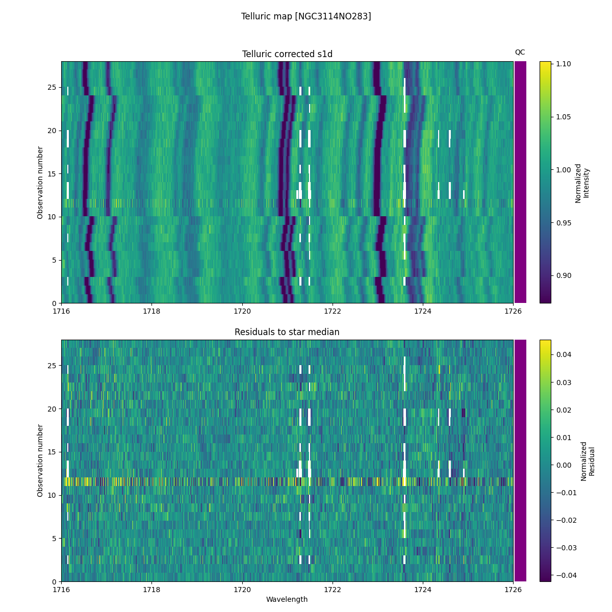 ../../../_images/debug_tcorr_map_plot_NGC3114NO283_nirps_he_online_udem1.png