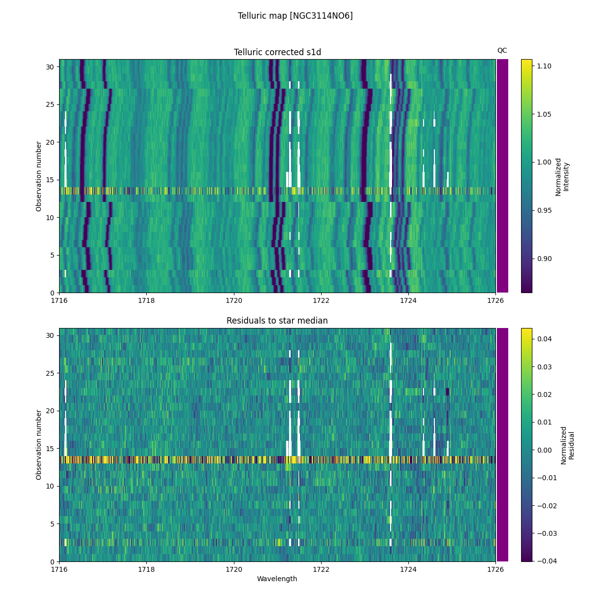 ../../../_images/debug_tcorr_map_plot_NGC3114NO6_nirps_he_online_udem1.png