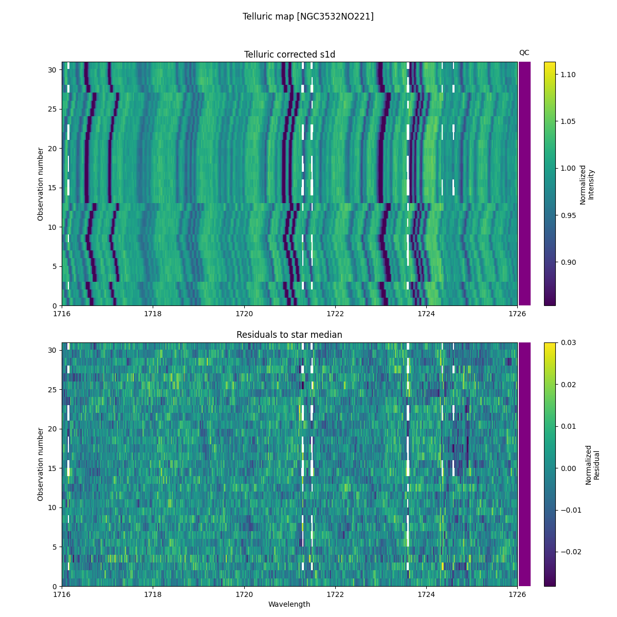 ../../../_images/debug_tcorr_map_plot_NGC3532NO221_nirps_he_online_udem1.png