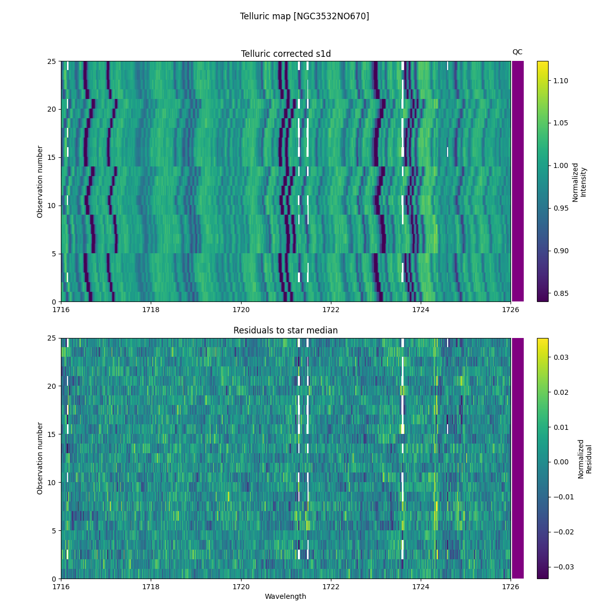 ../../../_images/debug_tcorr_map_plot_NGC3532NO670_nirps_he_online_udem1.png