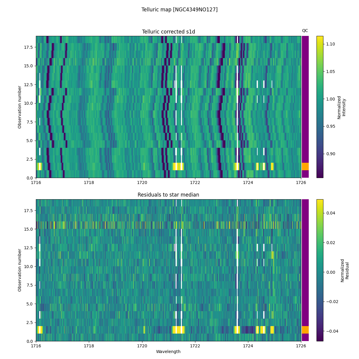 ../../../_images/debug_tcorr_map_plot_NGC4349NO127_nirps_he_online_udem1.png