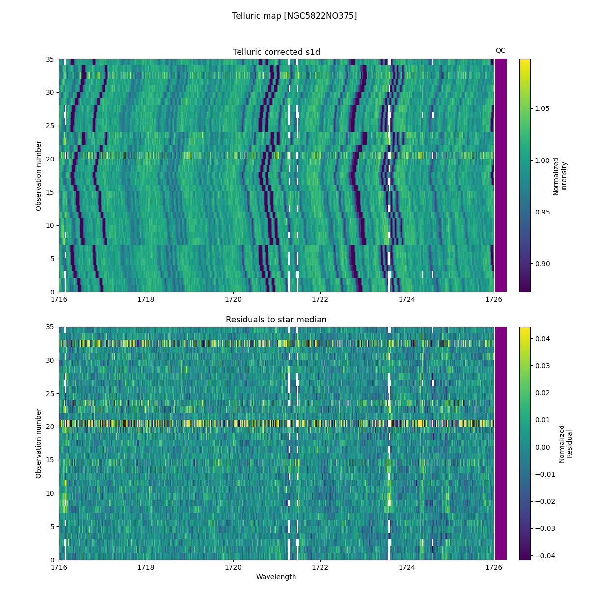 ../../../_images/debug_tcorr_map_plot_NGC5822NO375_nirps_he_online_udem1.png