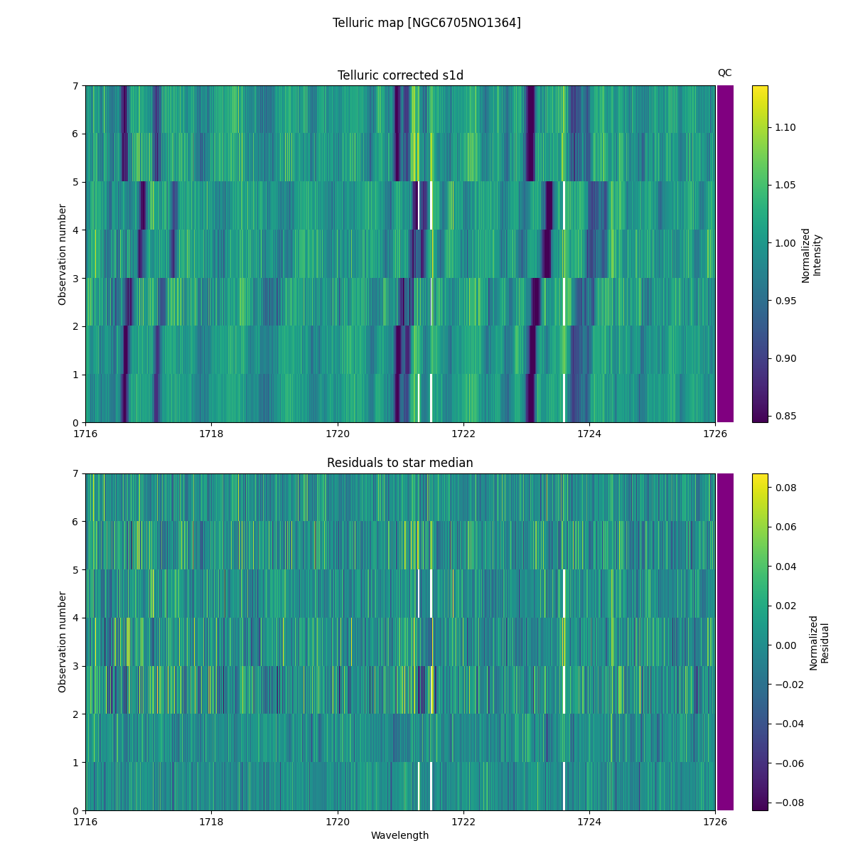 ../../../_images/debug_tcorr_map_plot_NGC6705NO1364_nirps_he_online_udem1.png