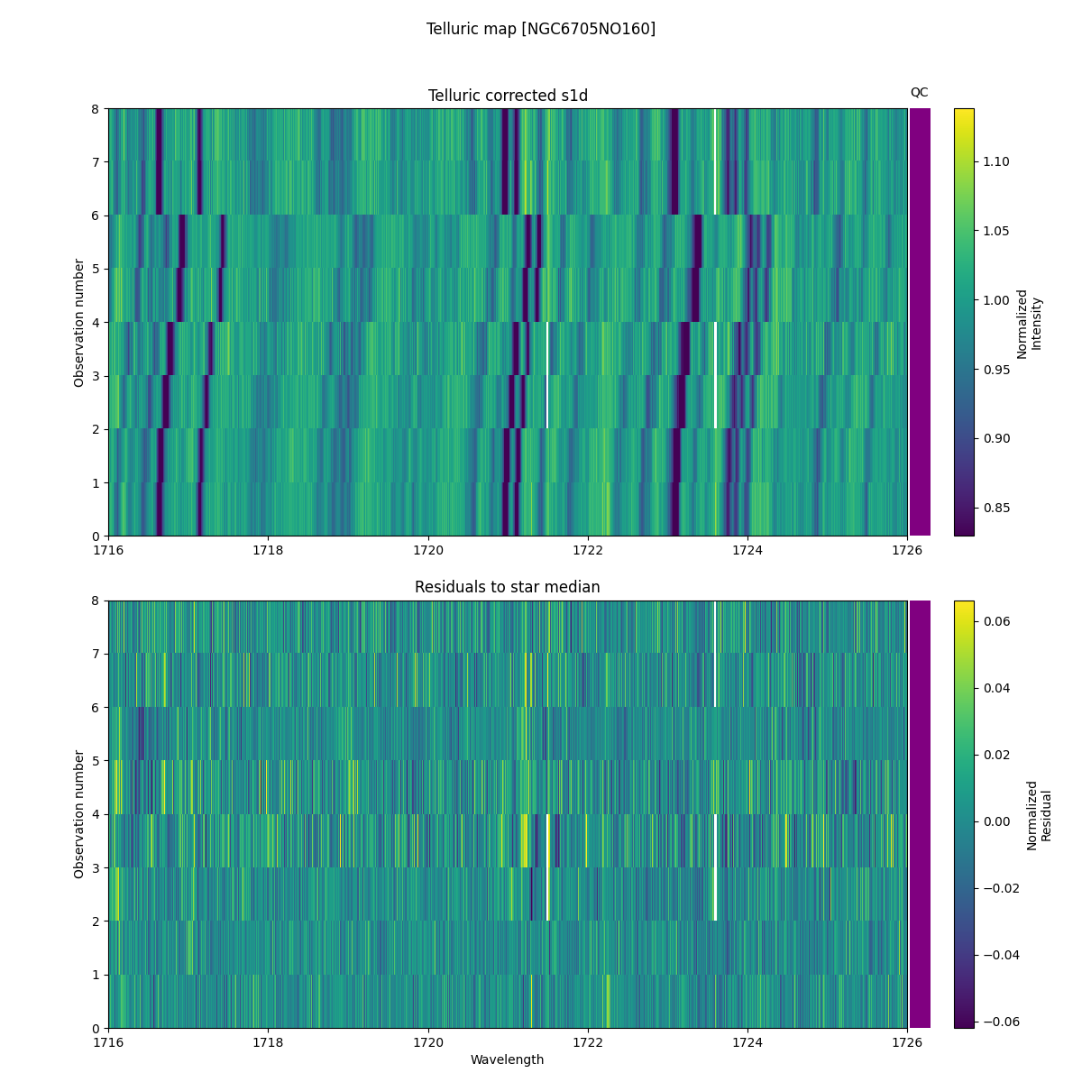 ../../../_images/debug_tcorr_map_plot_NGC6705NO160_nirps_he_online_udem1.png