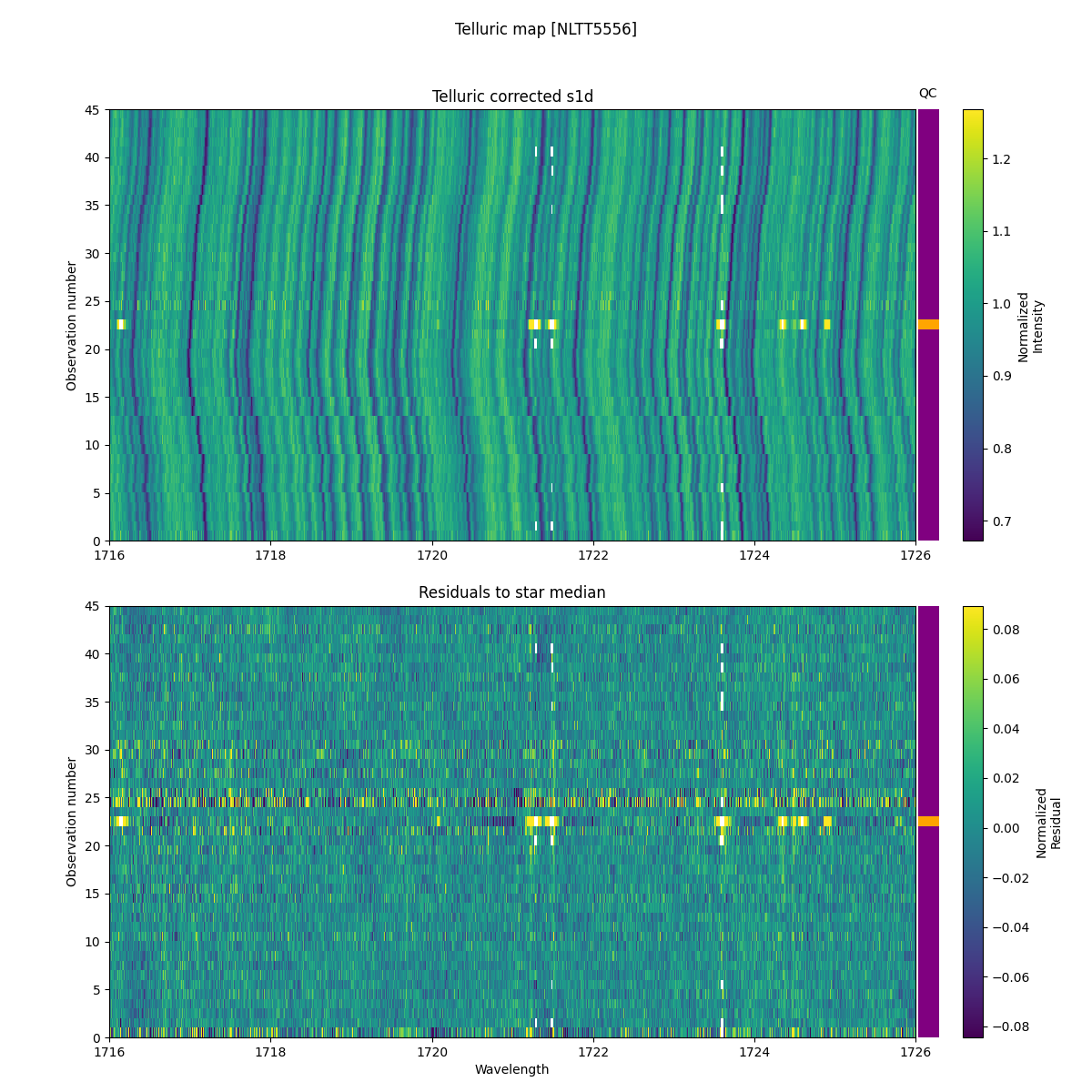 ../../../_images/debug_tcorr_map_plot_NLTT5556_nirps_he_online_udem1.png