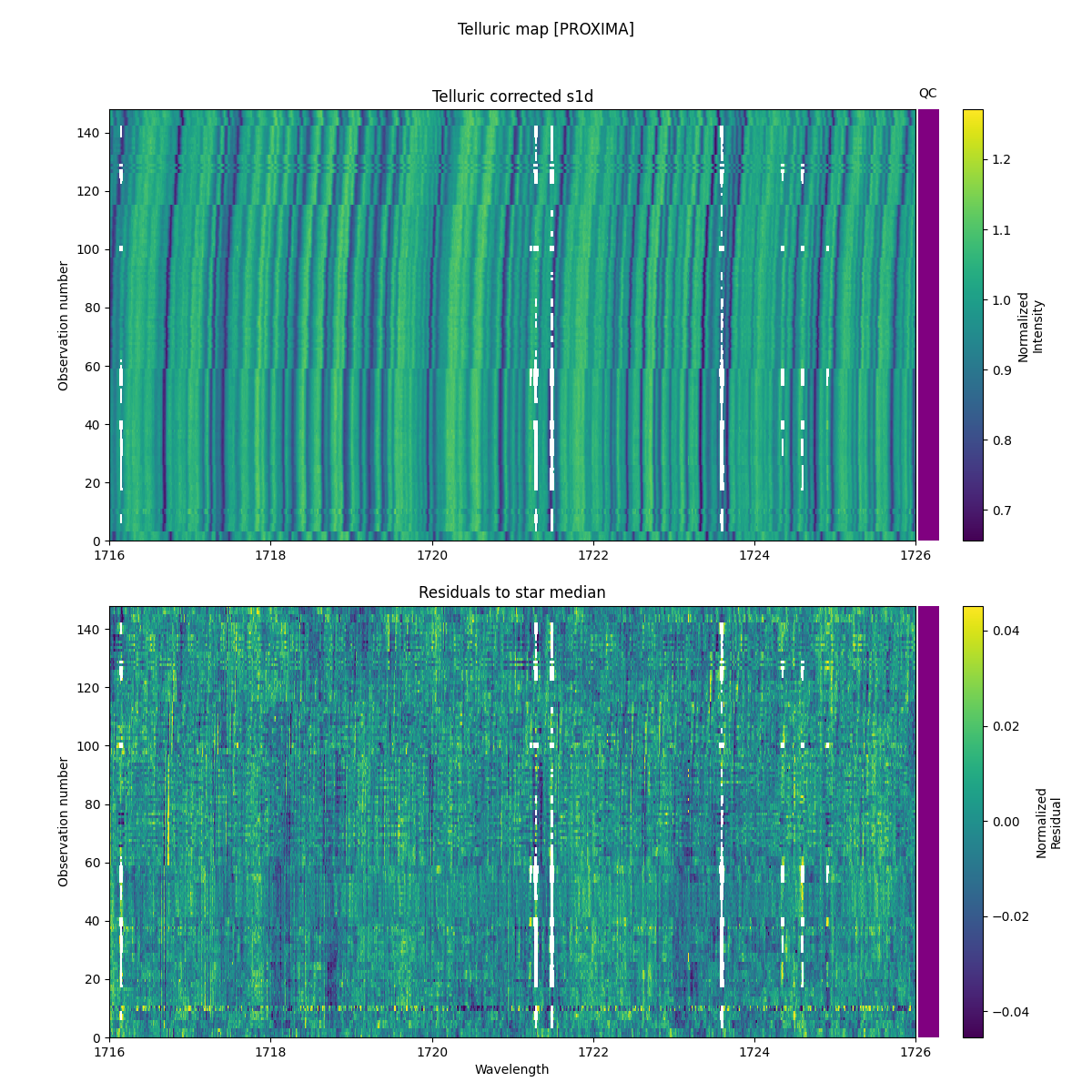 ../../../_images/debug_tcorr_map_plot_PROXIMA_nirps_ha_online_udem.png