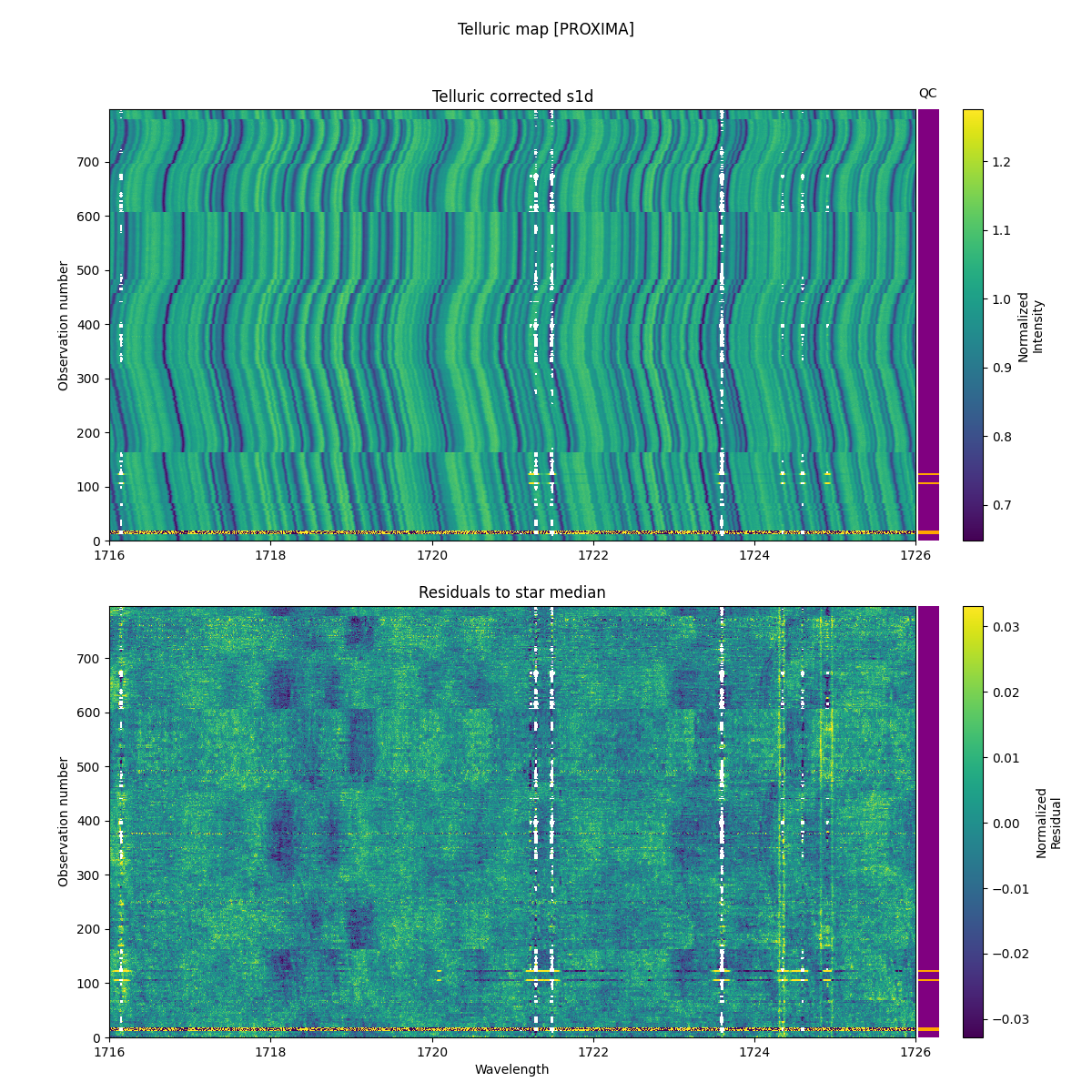 ../../../_images/debug_tcorr_map_plot_PROXIMA_nirps_he_online_udem1.png