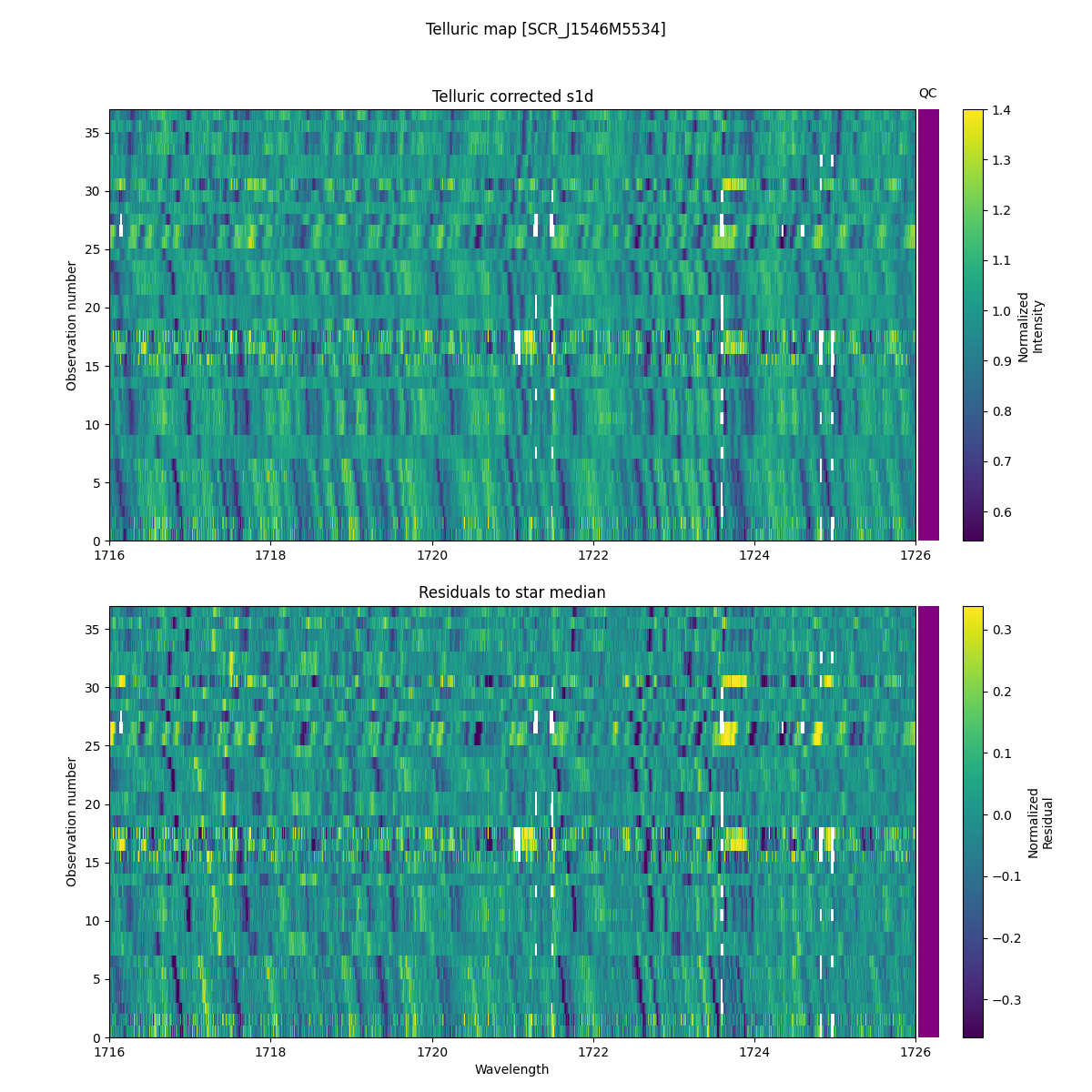 ../../../_images/debug_tcorr_map_plot_SCR_J1546M5534_nirps_he_online_udem1.png