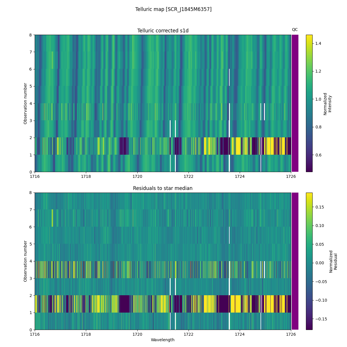../../../_images/debug_tcorr_map_plot_SCR_J1845M6357_nirps_he_online_udem1.png