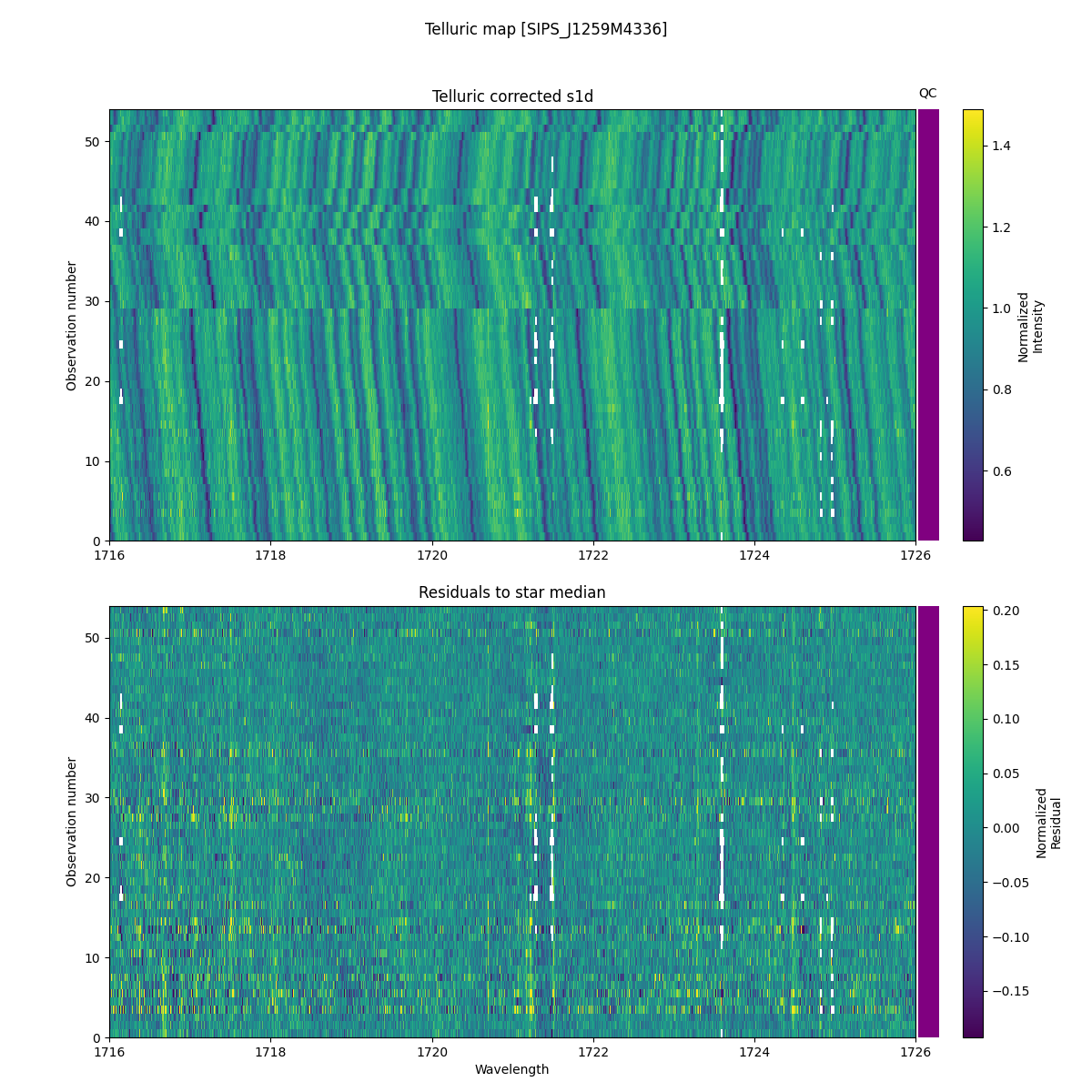 ../../../_images/debug_tcorr_map_plot_SIPS_J1259M4336_nirps_he_online_udem1.png