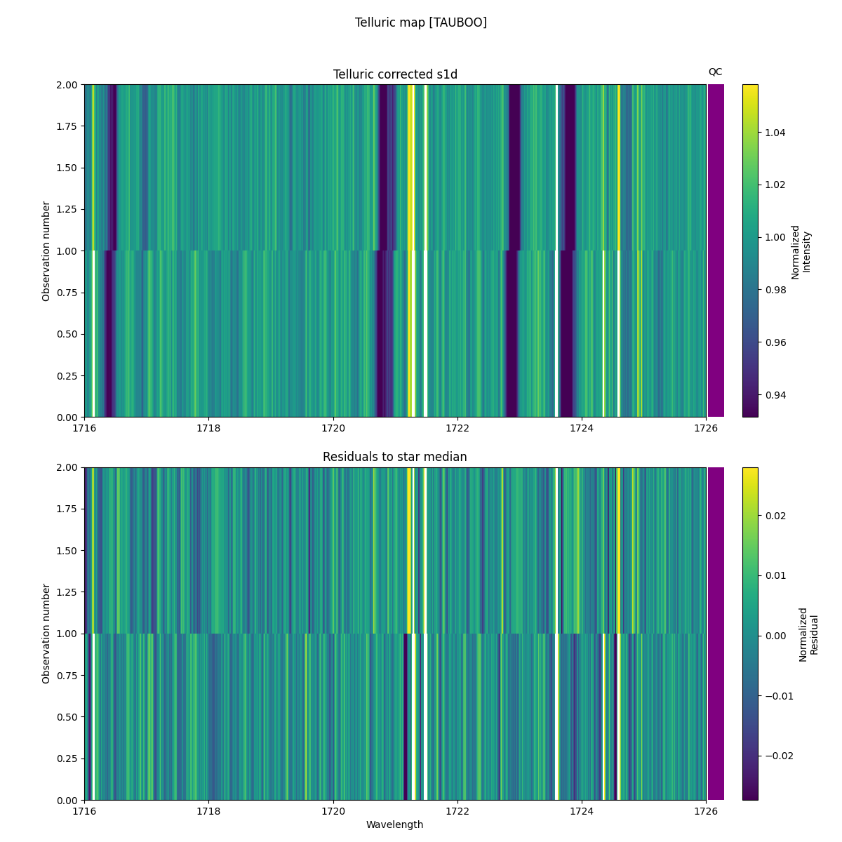 ../../../_images/debug_tcorr_map_plot_TAUBOO_nirps_ha_online_udem.png