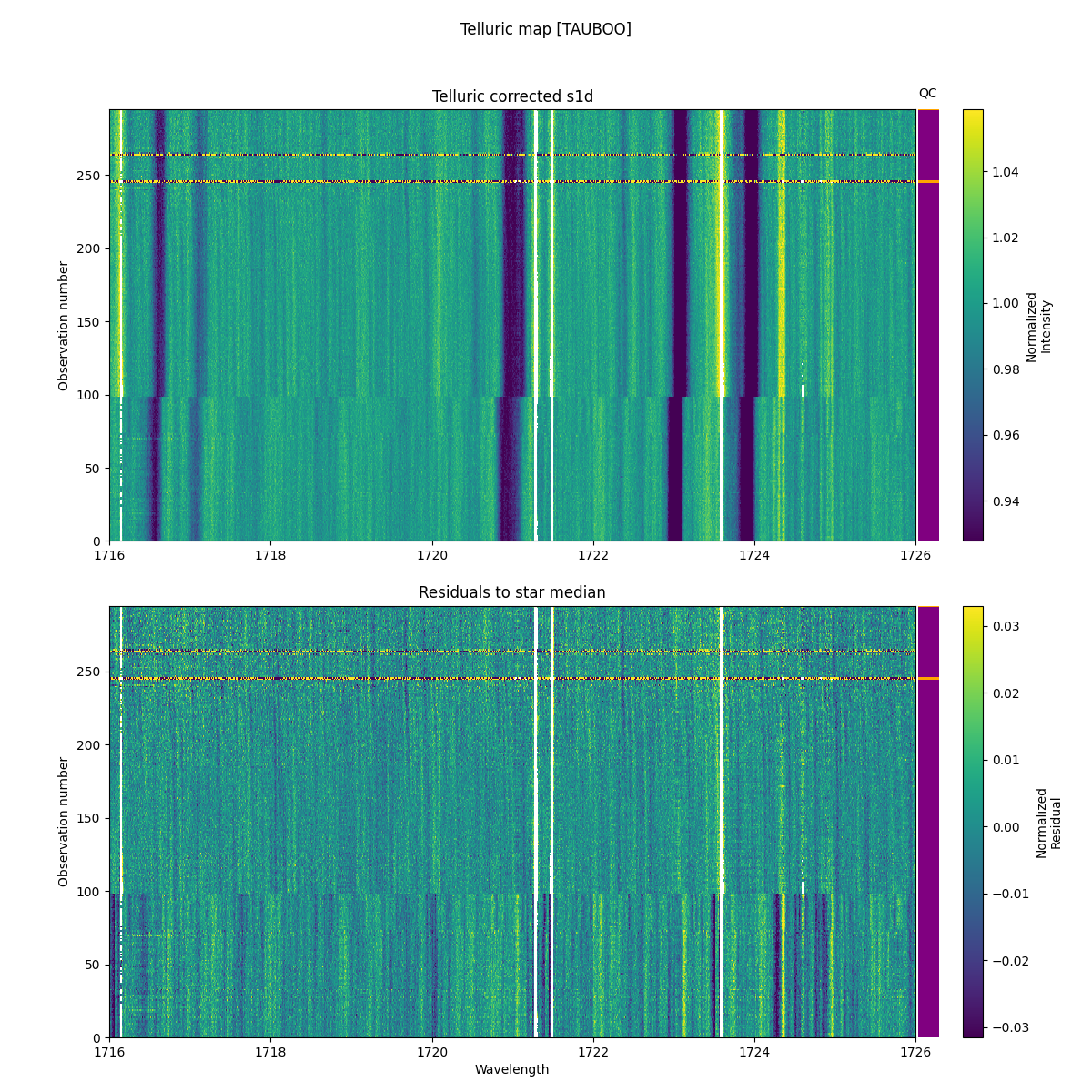 ../../../_images/debug_tcorr_map_plot_TAUBOO_nirps_he_online_udem1.png