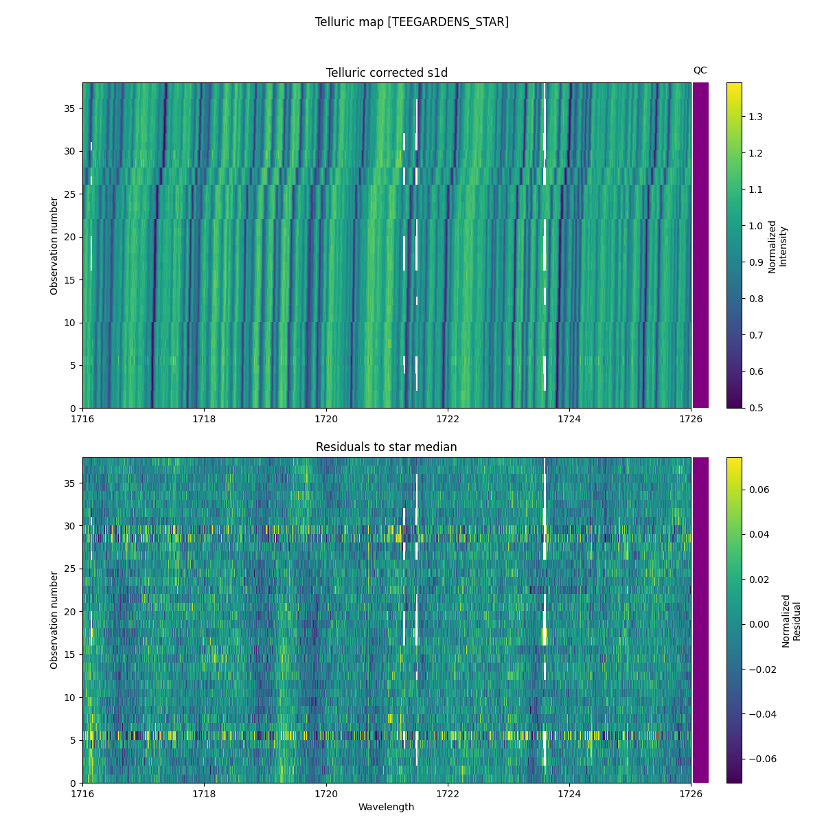 ../../../_images/debug_tcorr_map_plot_TEEGARDENS_STAR_nirps_he_online_udem1.png