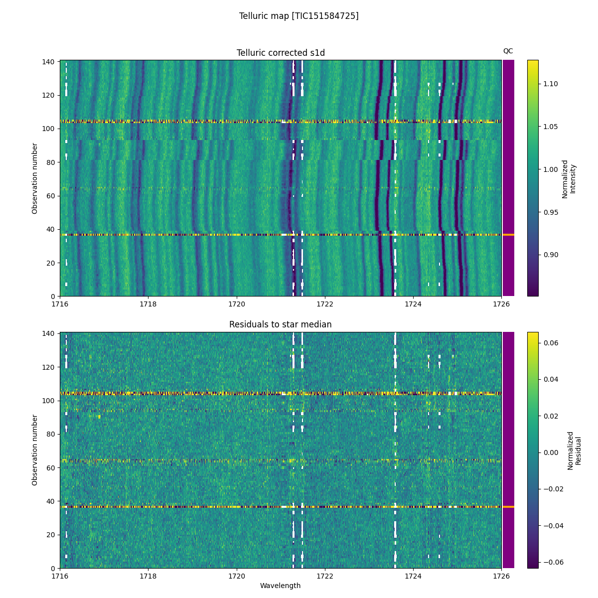 ../../../_images/debug_tcorr_map_plot_TIC151584725_nirps_he_online_udem1.png