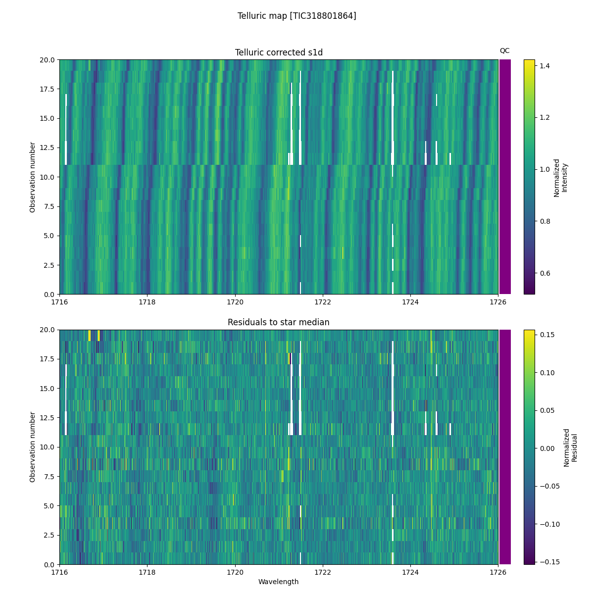 ../../../_images/debug_tcorr_map_plot_TIC318801864_nirps_he_online_udem1.png