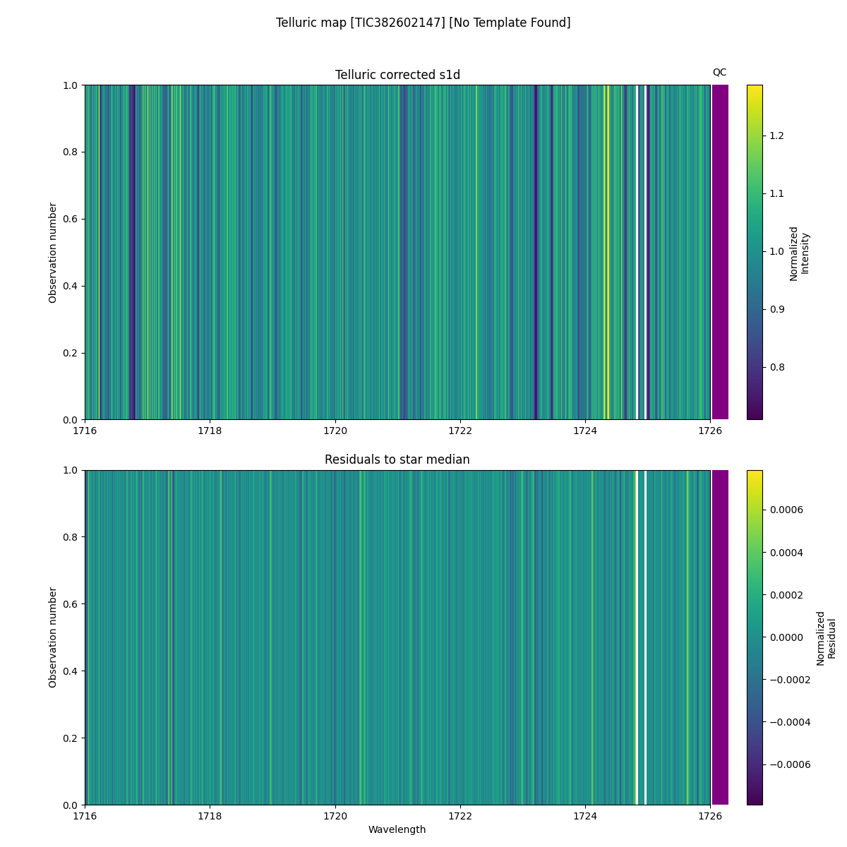 ../../../_images/debug_tcorr_map_plot_TIC382602147_nirps_ha_online_udem.png