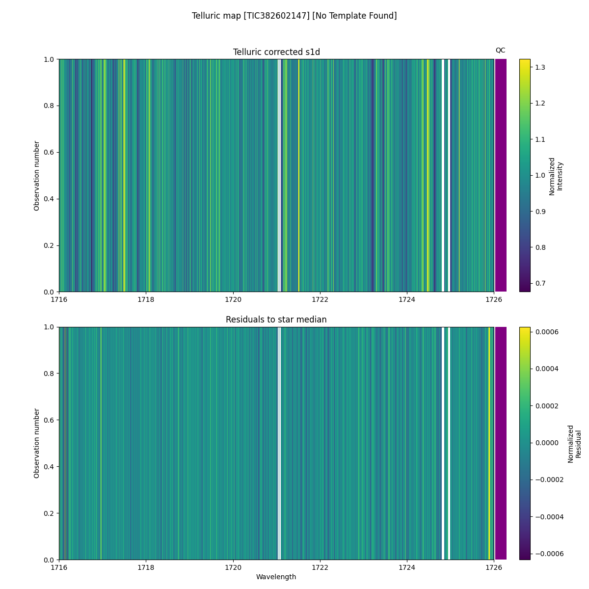 ../../../_images/debug_tcorr_map_plot_TIC382602147_nirps_he_online_udem1.png