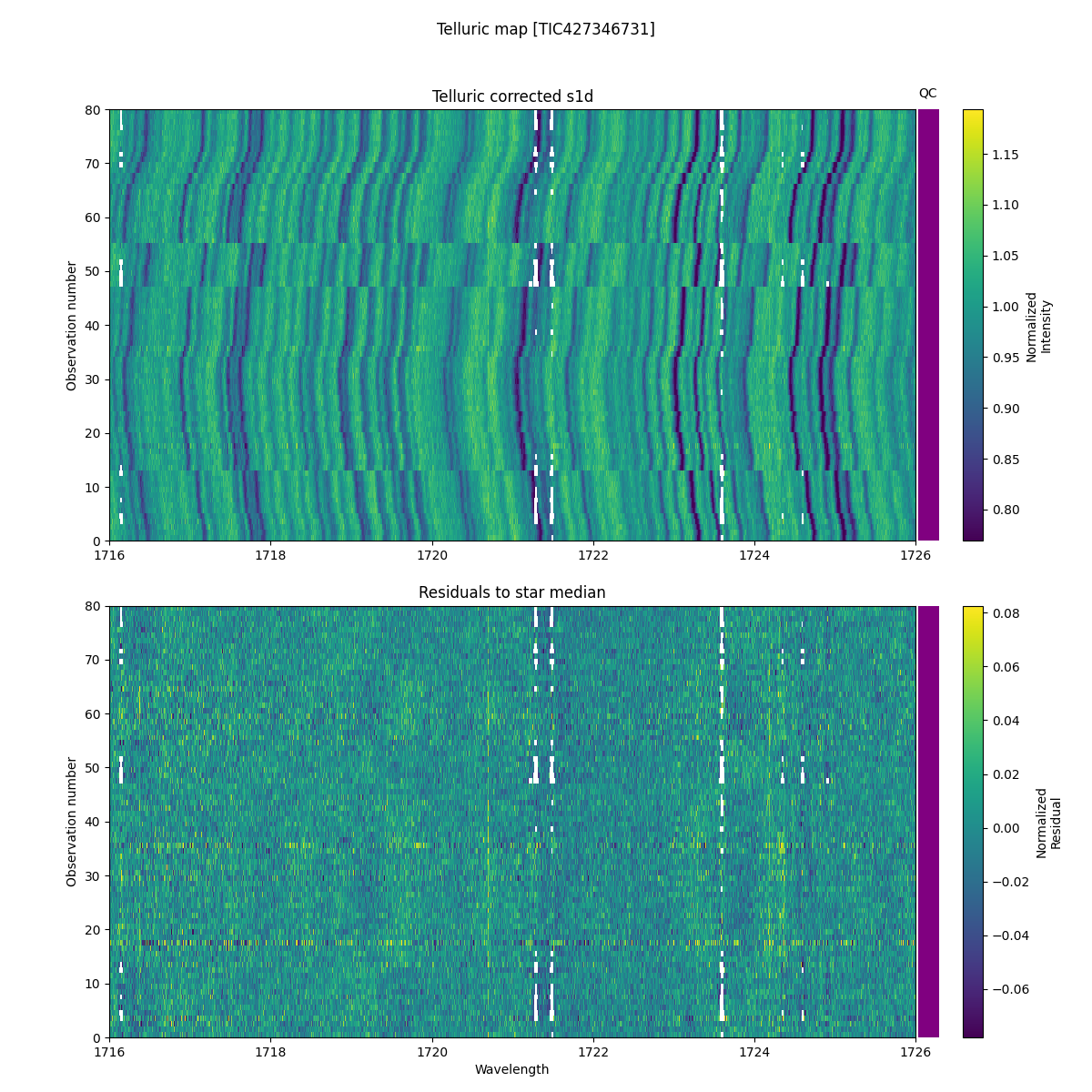 ../../../_images/debug_tcorr_map_plot_TIC427346731_nirps_he_online_udem1.png