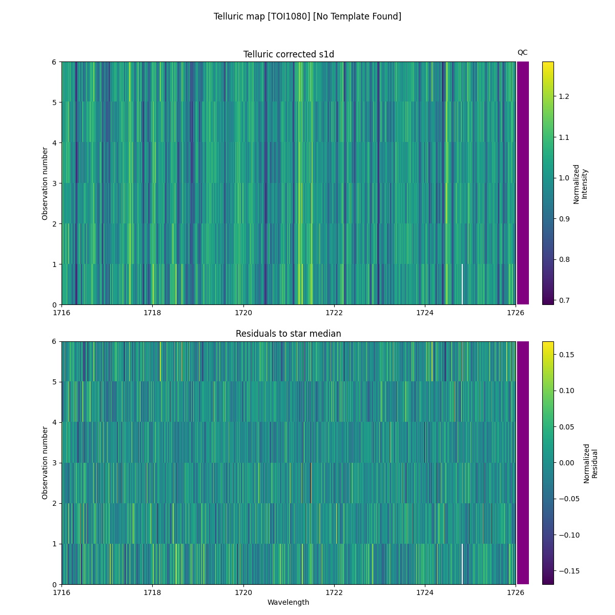 ../../../_images/debug_tcorr_map_plot_TOI1080_nirps_he_online_udem1.png