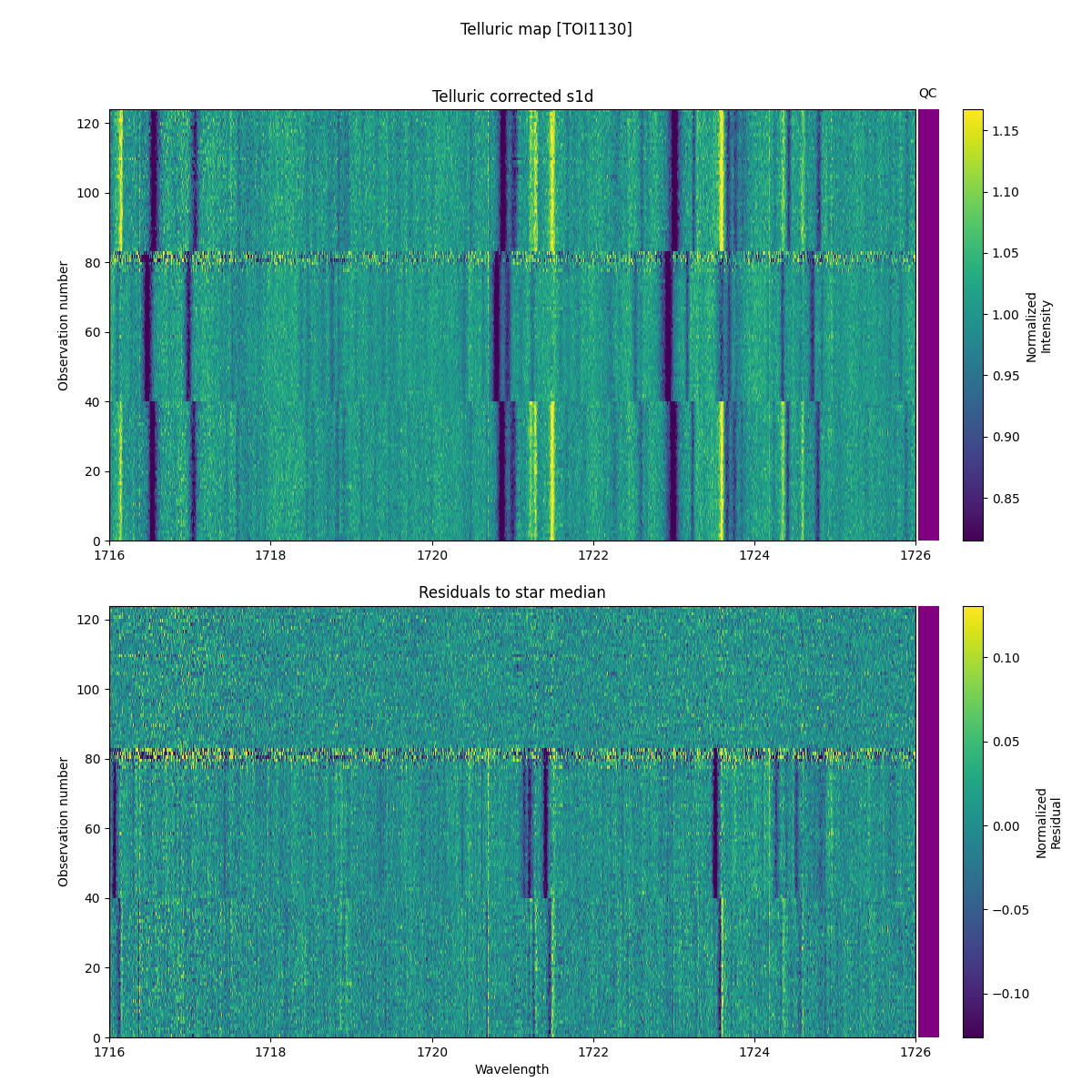 ../../../_images/debug_tcorr_map_plot_TOI1130_nirps_he_online_udem1.png