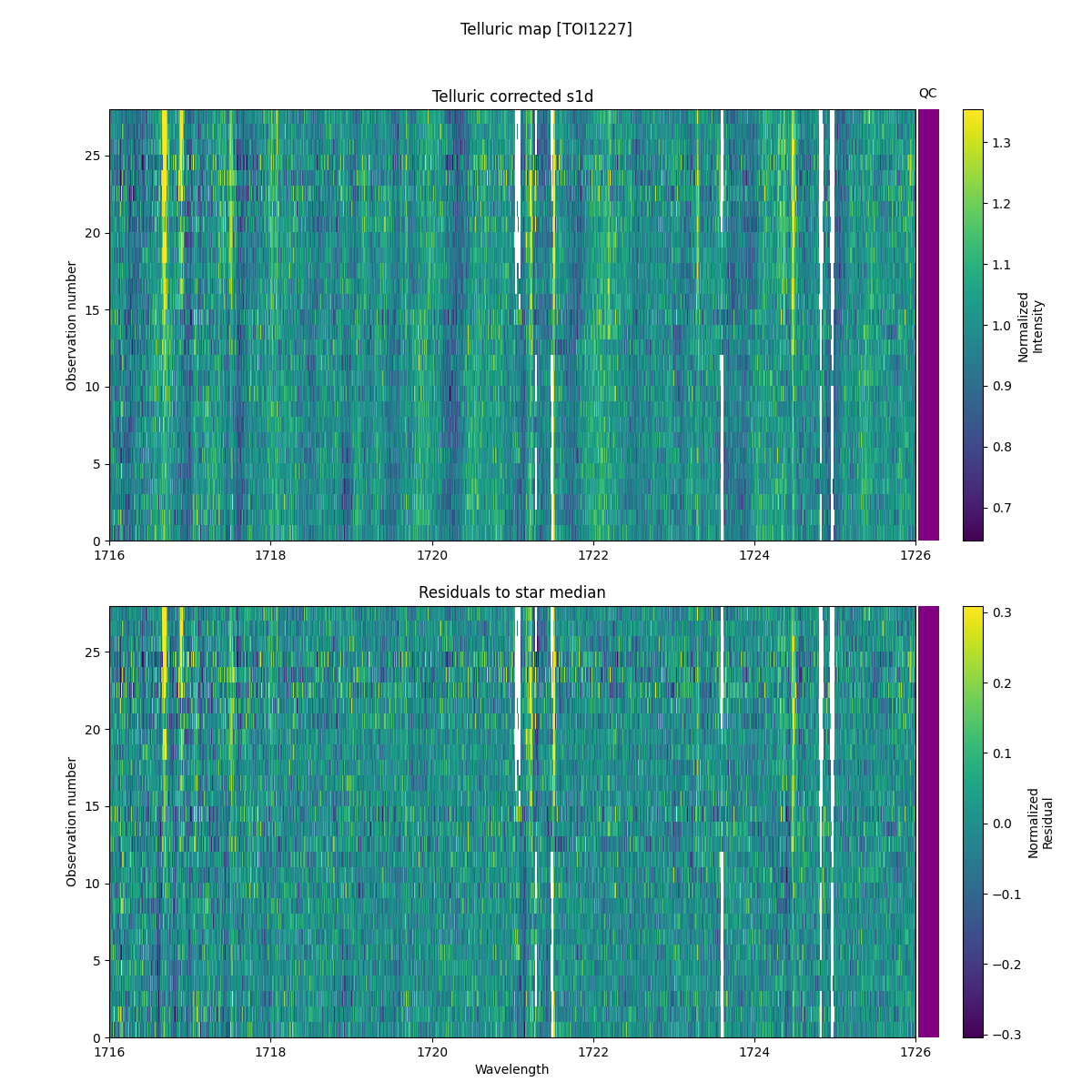 ../../../_images/debug_tcorr_map_plot_TOI1227_nirps_he_online_udem1.png