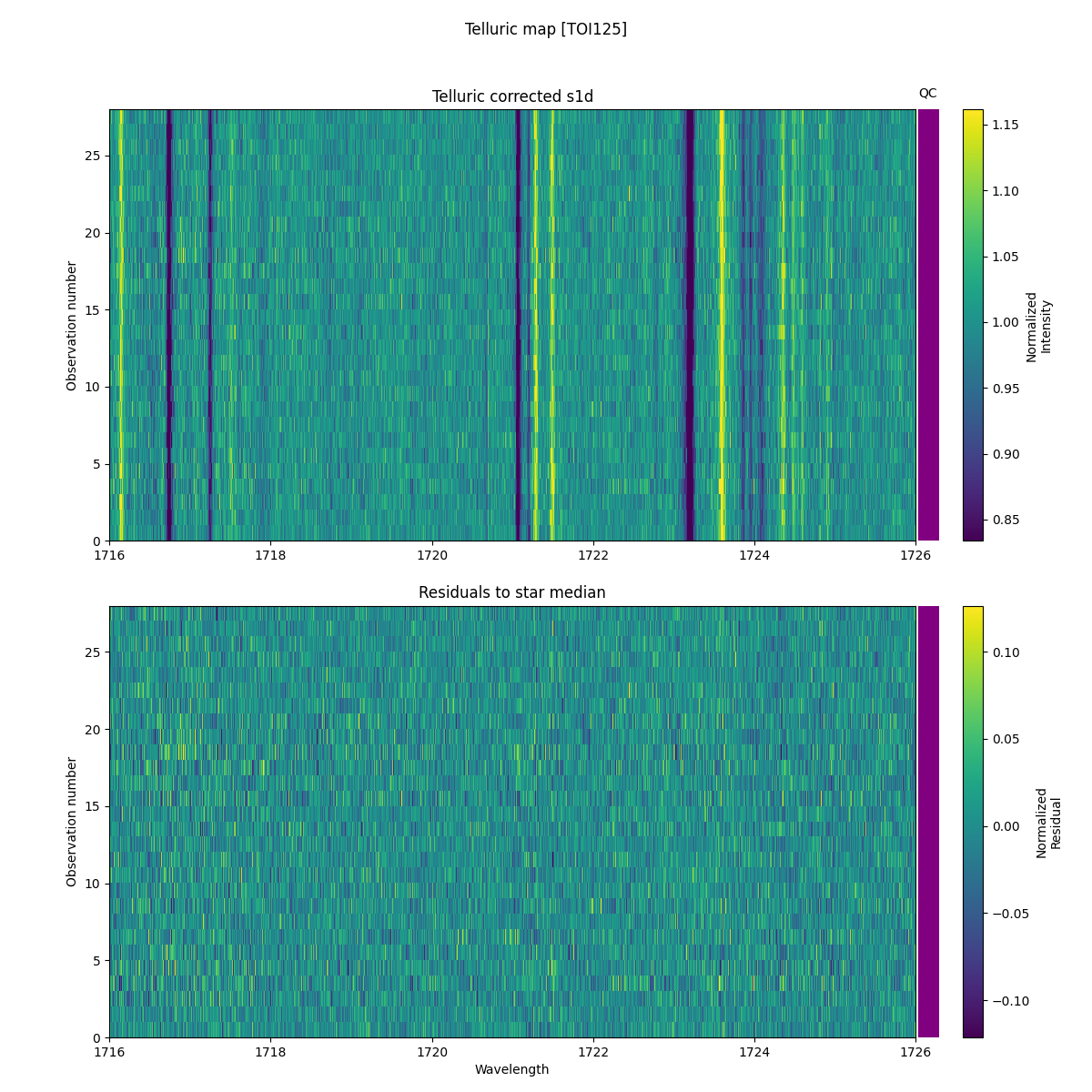 ../../../_images/debug_tcorr_map_plot_TOI125_nirps_he_online_udem1.png