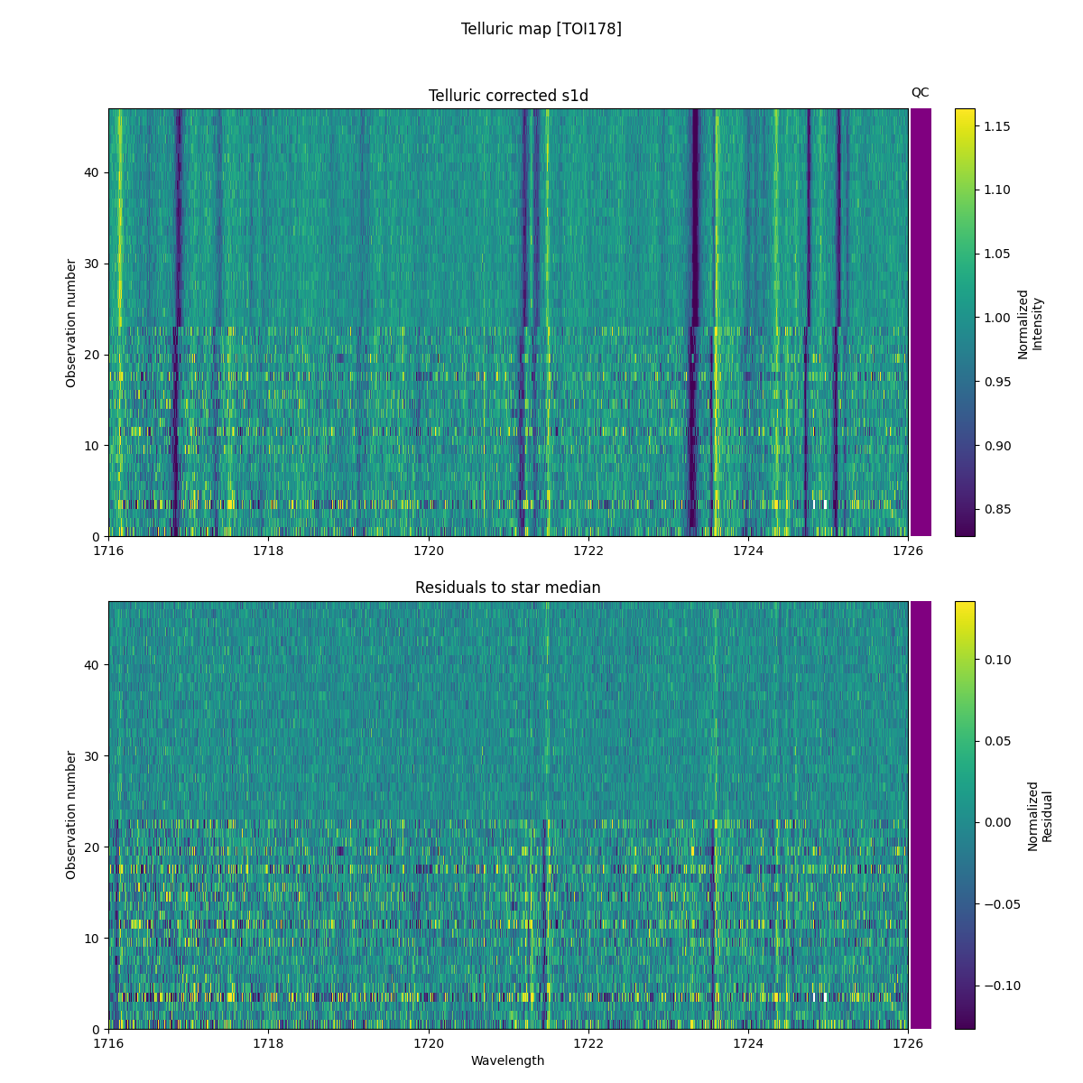 ../../../_images/debug_tcorr_map_plot_TOI178_nirps_he_online_udem1.png