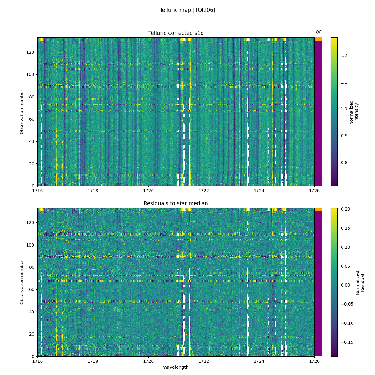 ../../../_images/debug_tcorr_map_plot_TOI206_nirps_he_online_udem1.png