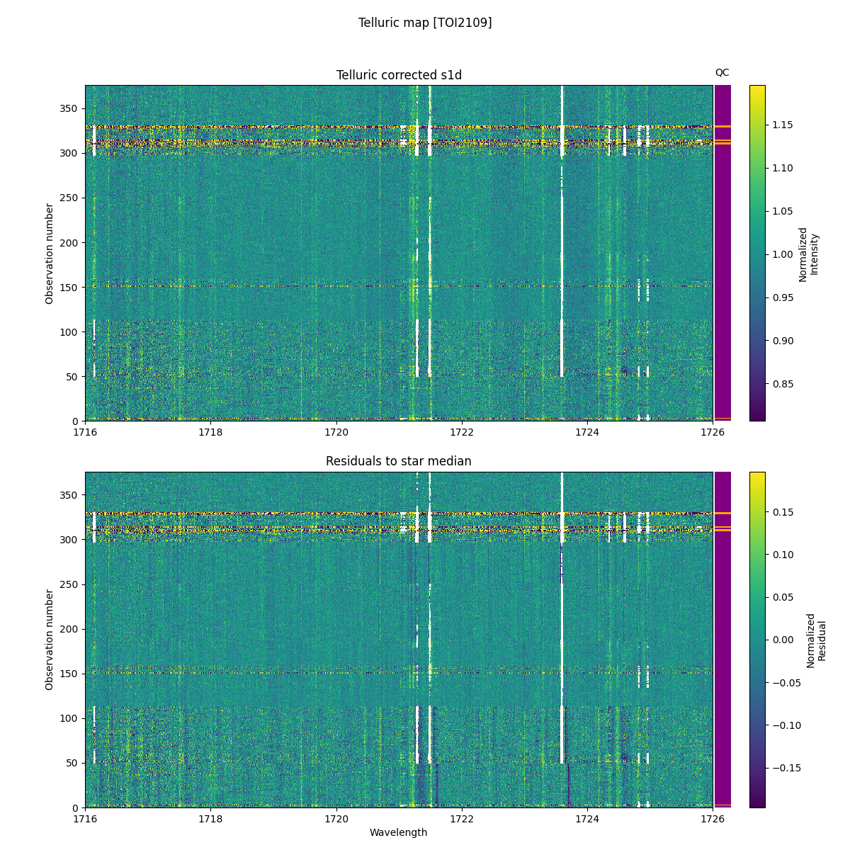 ../../../_images/debug_tcorr_map_plot_TOI2109_nirps_he_online_udem1.png