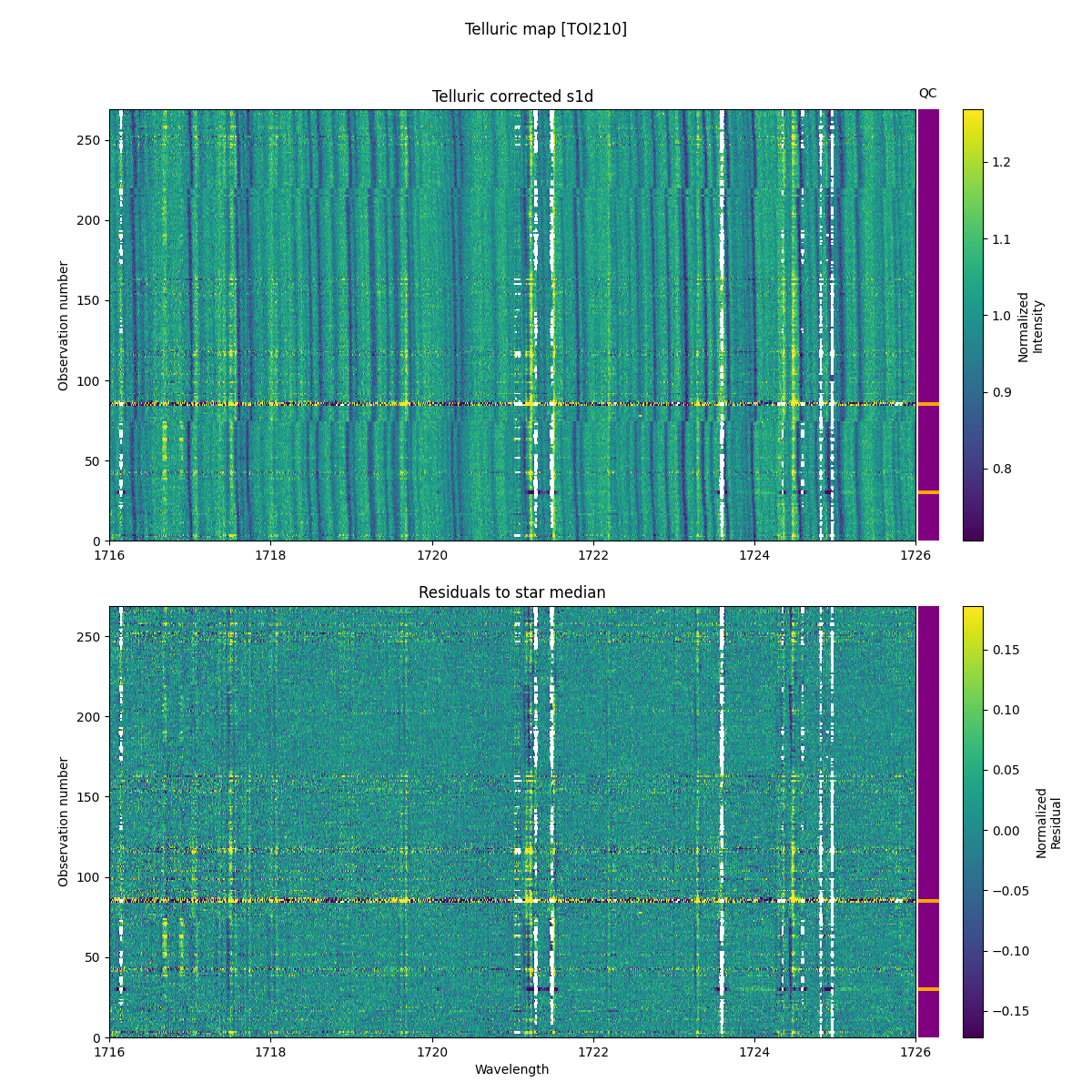 ../../../_images/debug_tcorr_map_plot_TOI210_nirps_he_online_udem1.png