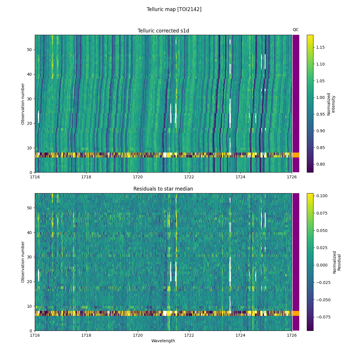 ../../../_images/debug_tcorr_map_plot_TOI2142_nirps_he_online_udem1.png