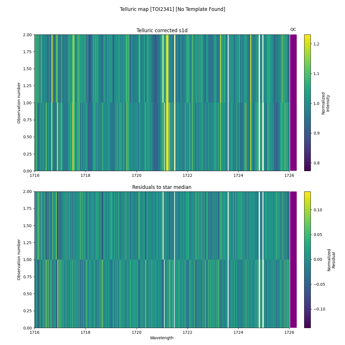 ../../../_images/debug_tcorr_map_plot_TOI2341_nirps_he_online_udem1.png