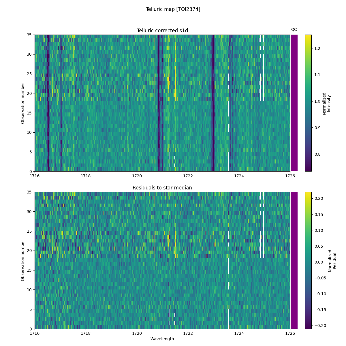 ../../../_images/debug_tcorr_map_plot_TOI2374_nirps_he_online_udem1.png