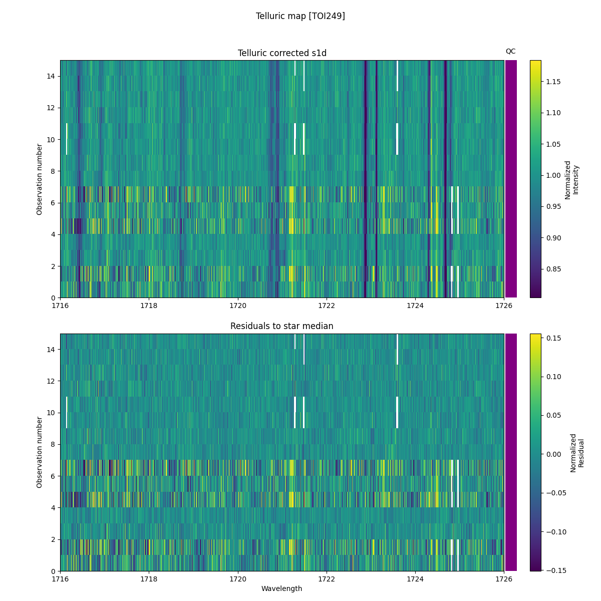 ../../../_images/debug_tcorr_map_plot_TOI249_nirps_he_online_udem.png